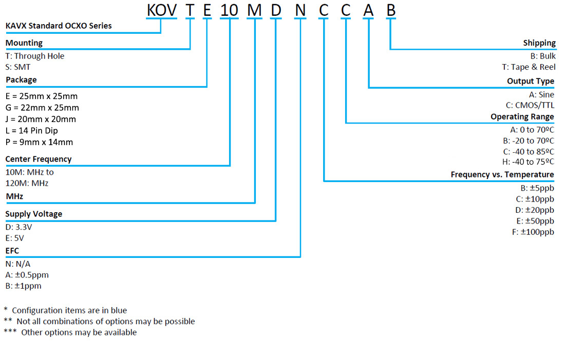 KOV Series Timing Device